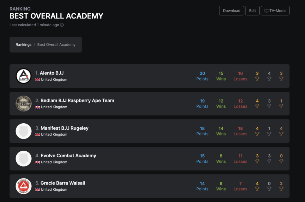 rm 24 results list